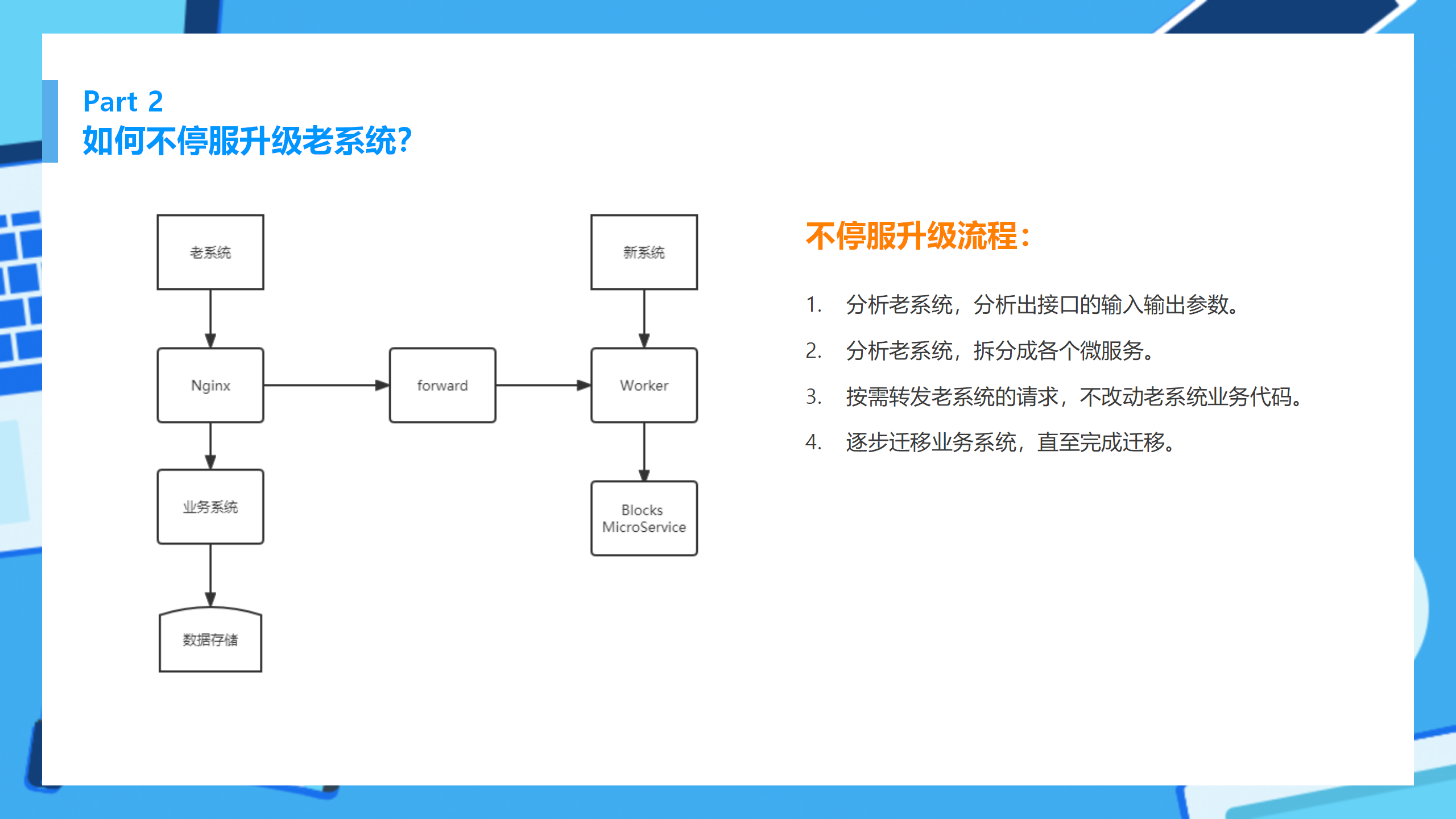 Blocks Service Mesh