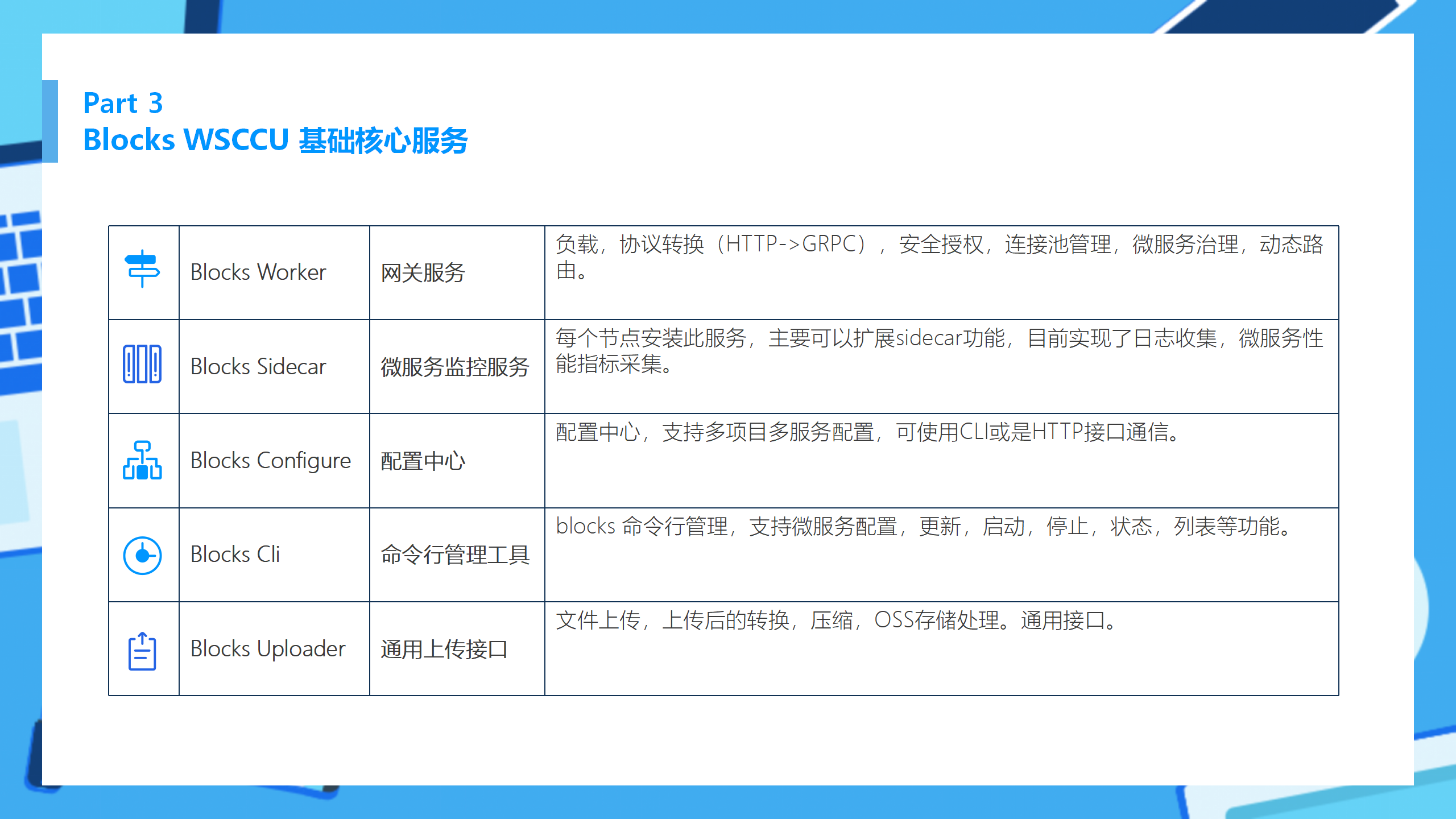 Blocks Service Mesh