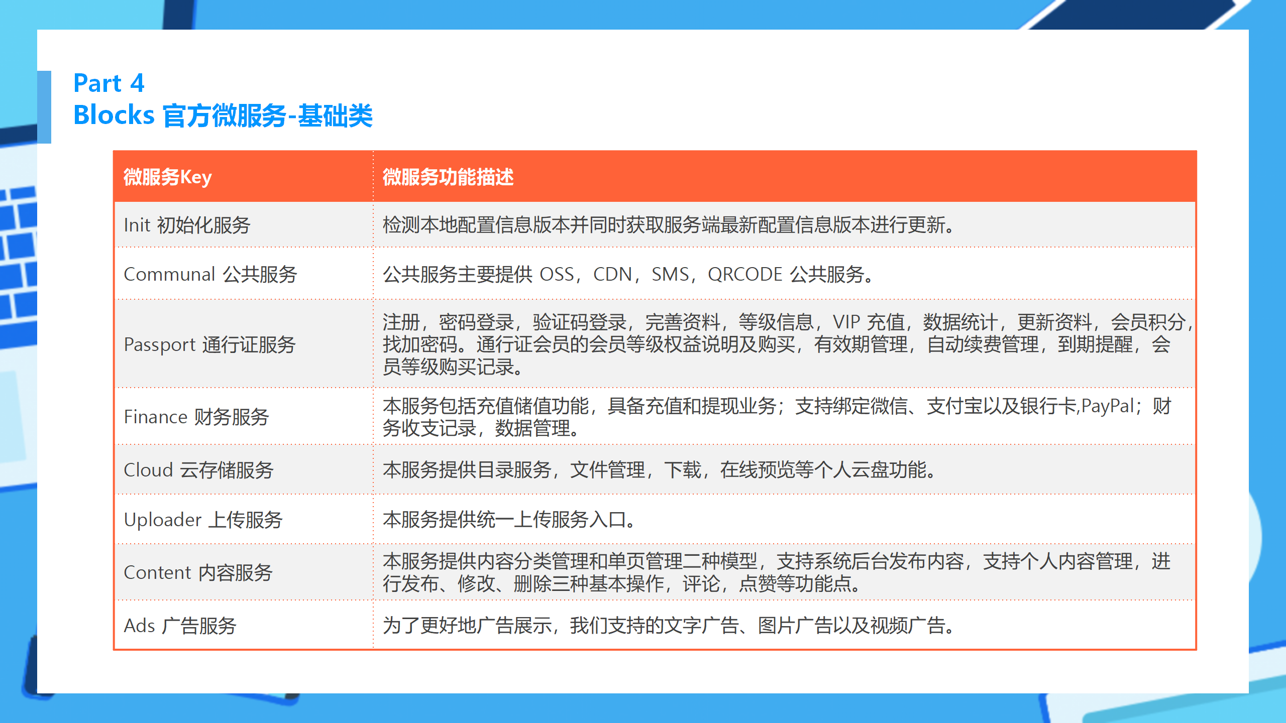 Blocks Service Mesh