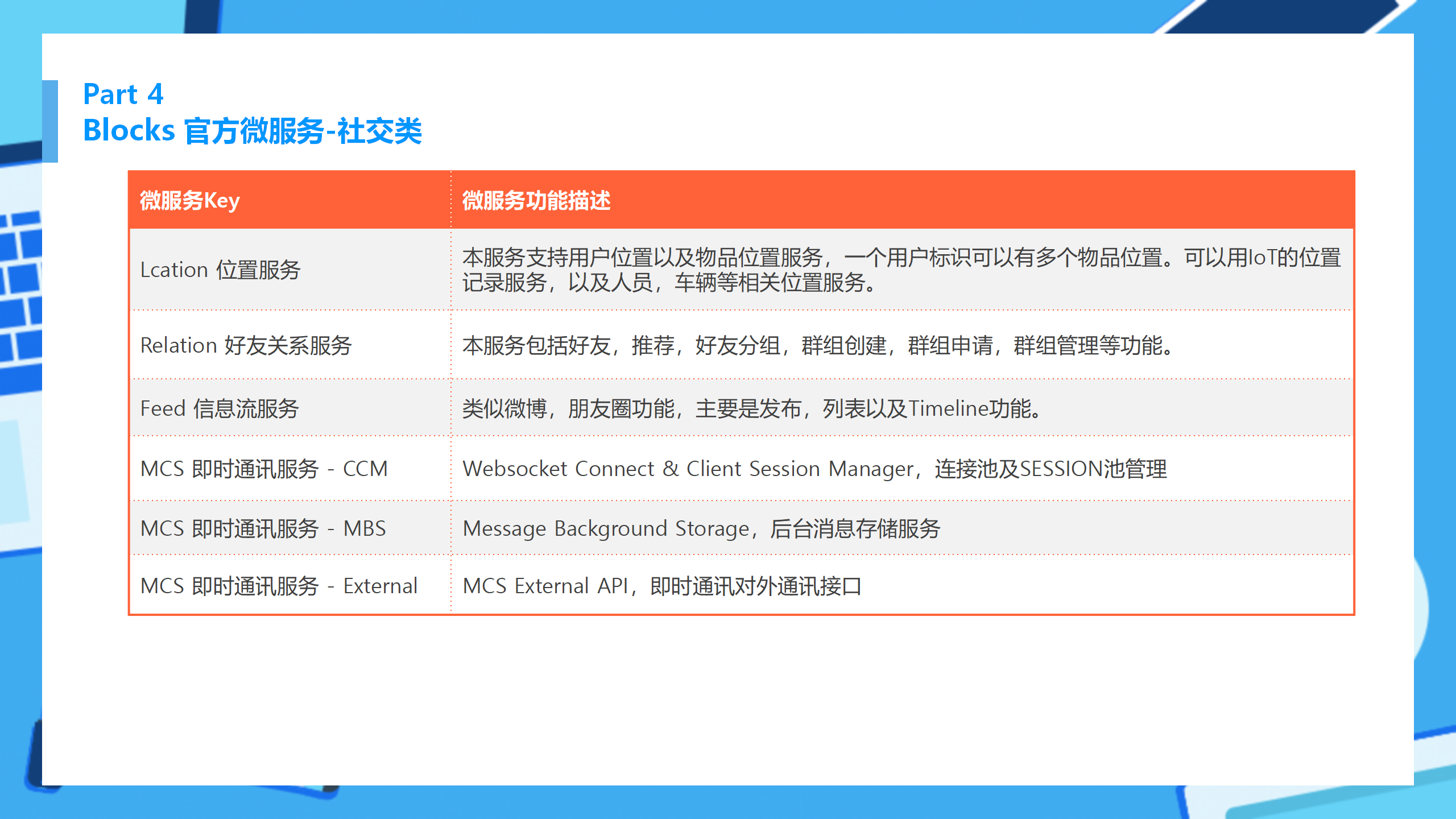 Blocks Service Mesh