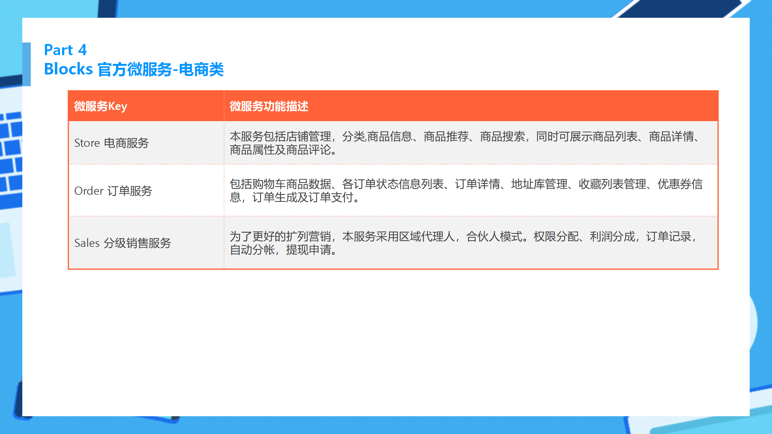 Blocks Service Mesh